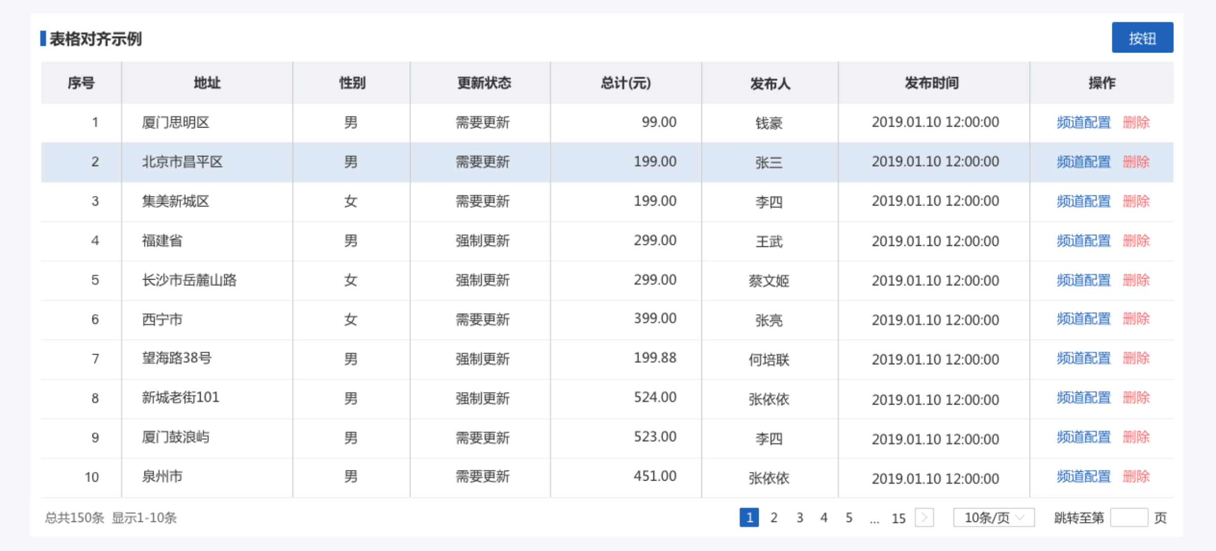 rule_table